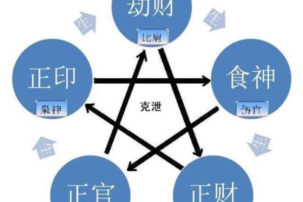 八字看妻财,妻财临朱雀