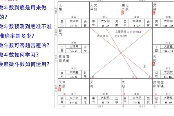紫微斗数大运小限流年解读 紫微斗数大运流年看法？