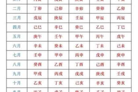 生辰八字排盘,生辰八字排盘算命详解