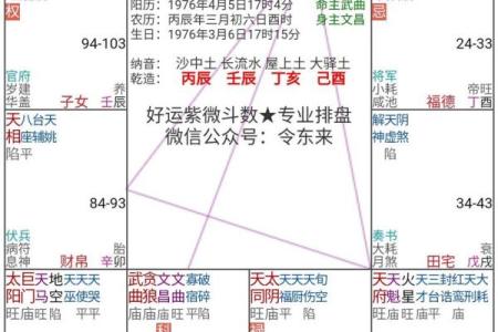 紫薇斗数怎么看大限