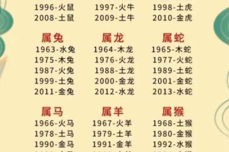 八字属火