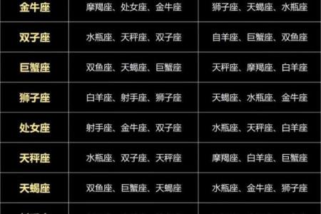 十二星座未来两周运势