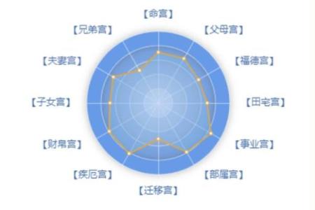 紫薇斗数看人贵贱