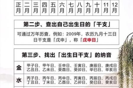 八字与卦象
