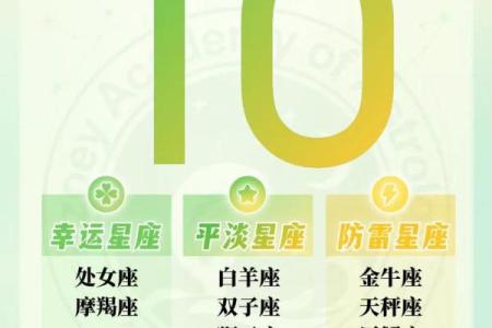 10月23日星座运势如何