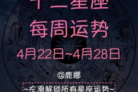 星座运势排行榜之一名是什么