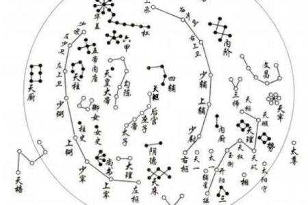 紫薇星在北斗九星中的位置