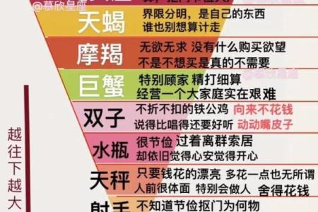 谁是12星座老大 谁是12星座老大排名