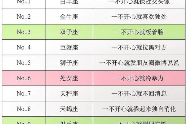十二星座表现出来的爱和心里的爱一样吗