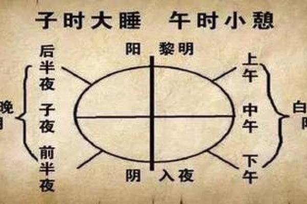 子时不能算命的原因是啥