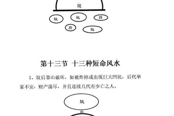 坟地的风水坟地风水看方位