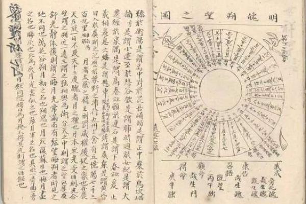 阳宅风水笔记