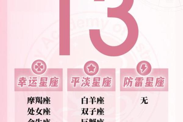摩羯座和处女座配对指数