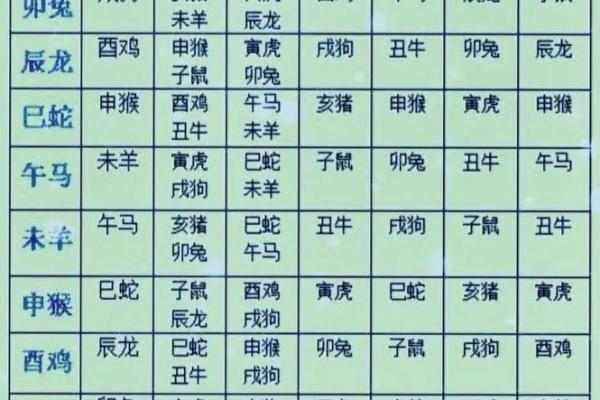 十二生肖配对表 属相配对