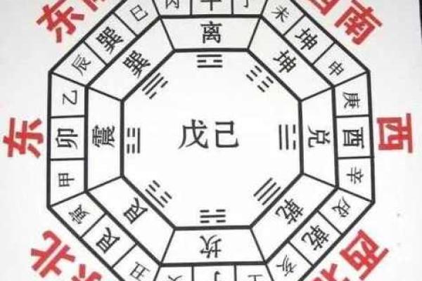 震宅震命吉凶方位