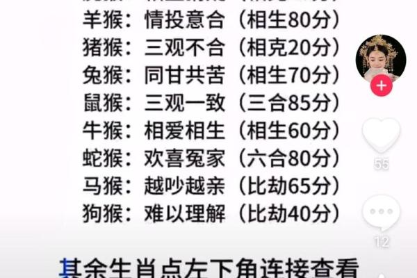 生肖配对看属狗属猴的婚姻怎么样