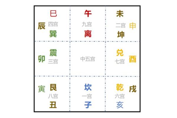 八字纳音格局算命