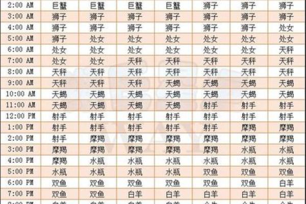 月亮太阳上升星座查询 你知道如何查询月亮太阳和升星座的位置吗