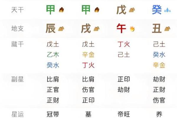 周易算命看运势