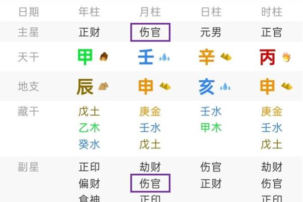 八字七杀格局 你的命格是八字七杀吗
