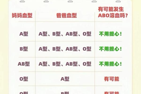 o血型稀有吗 O型血少见吗