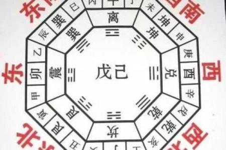 震宅震命吉凶方位