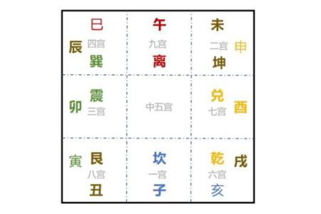 八字纳音格局算命