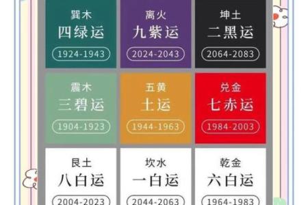 周易算命看运势