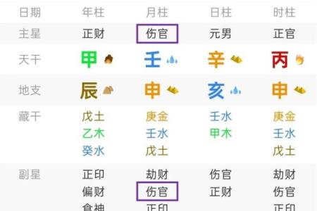 八字七杀格局 你的命格是八字七杀吗