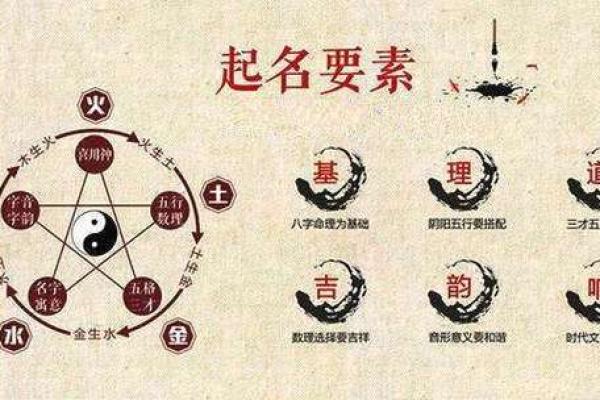 八字取名网