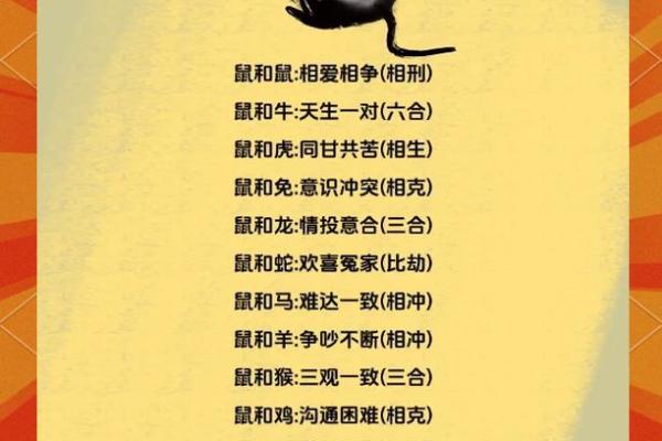 鼠狗生肖配对姻缘合适吗 鼠狗婚配的婚姻如何？