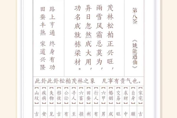 观音灵签55解签复合