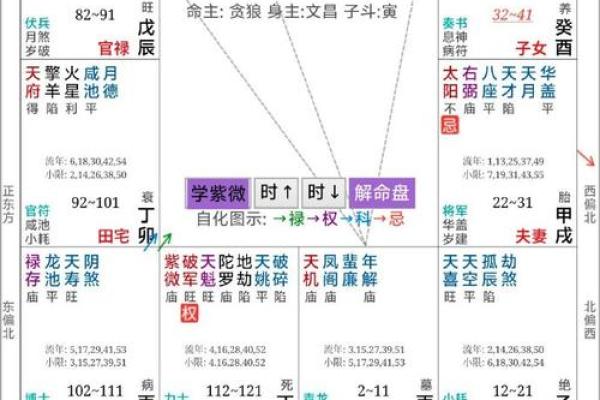 紫薇斗数看婚姻远近