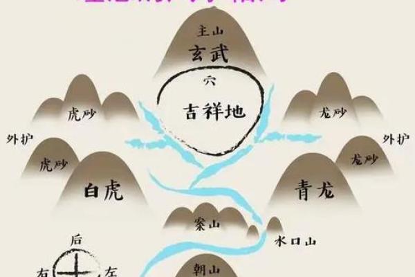 正月建房子的风水