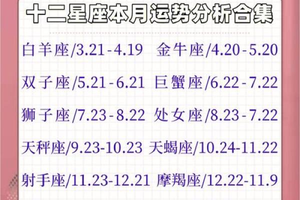 四季星座运势分析