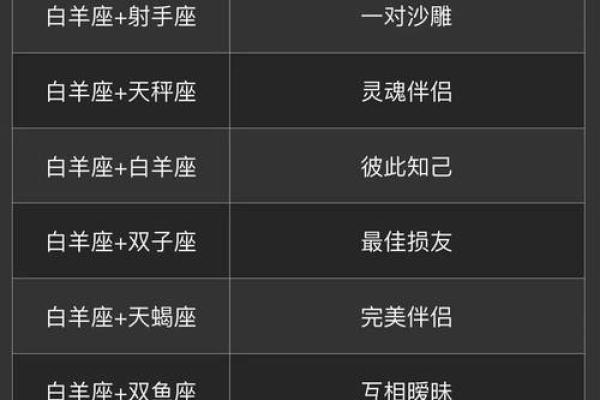 什么星座最聪明 什么星座最笨