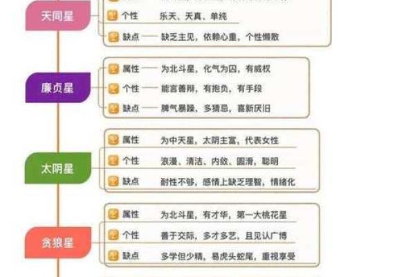 紫微斗数诸星落诸宫之:其它星(以下星曜为本宫主星时的情况,有 紫微斗数诸星落诸宫之:其它星(以下星曜为本宫主星时的情况,有