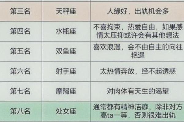 12星座男婚后出轨的多吗