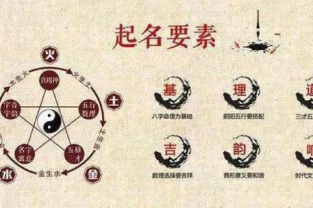八字取名网