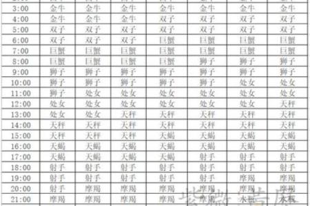 上升星座和下降星座对应吗图片