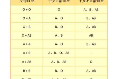 哪种血型智商比较高呢