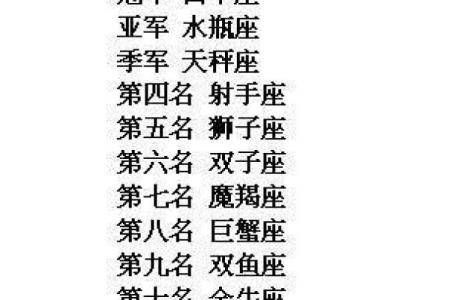 什么星座最聪明 什么星座最笨