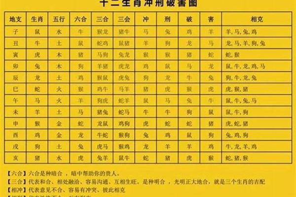 生肖五行配对姻缘相刑 婚配生肖相刑怎么化解？