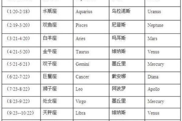 根据星座取日本名字可以吗