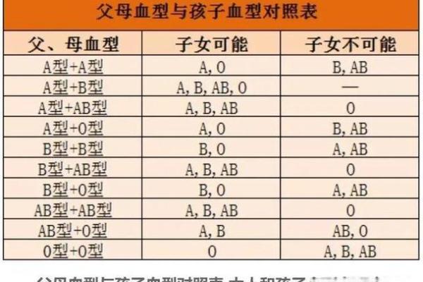 血型中的老爸性格