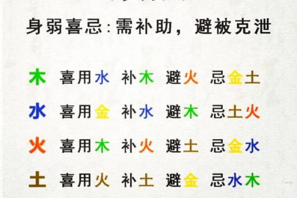 八字找用神