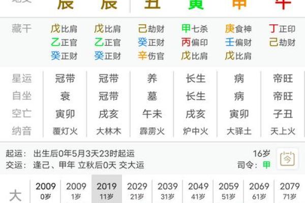 八字找用神