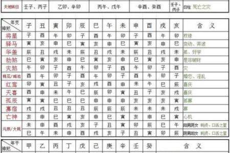 如何看八字命格喜用神