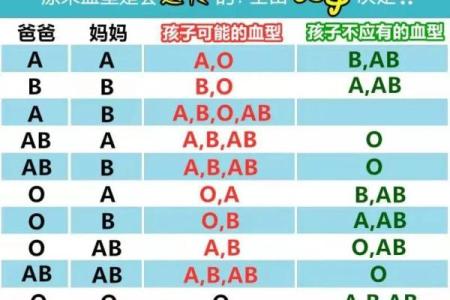 血型中的老爸性格
