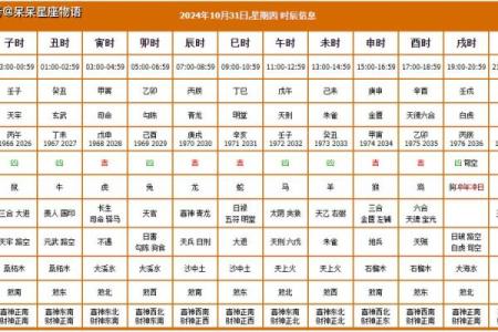 2024年8月31日(农历七月二十八)每日老黄历如何避开不利时辰